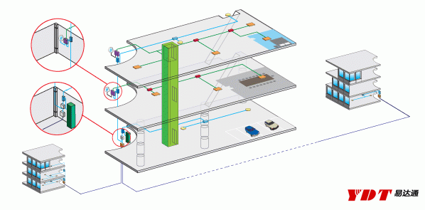 Walkie talkie WLAN ͨŸϵͳ