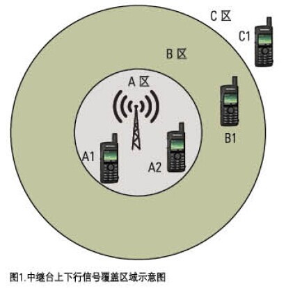  MOTOTRBOֶԽֲʽϵͳ